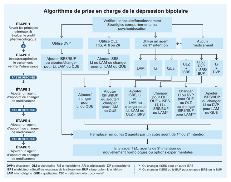 depression_bipolaire_740.gif